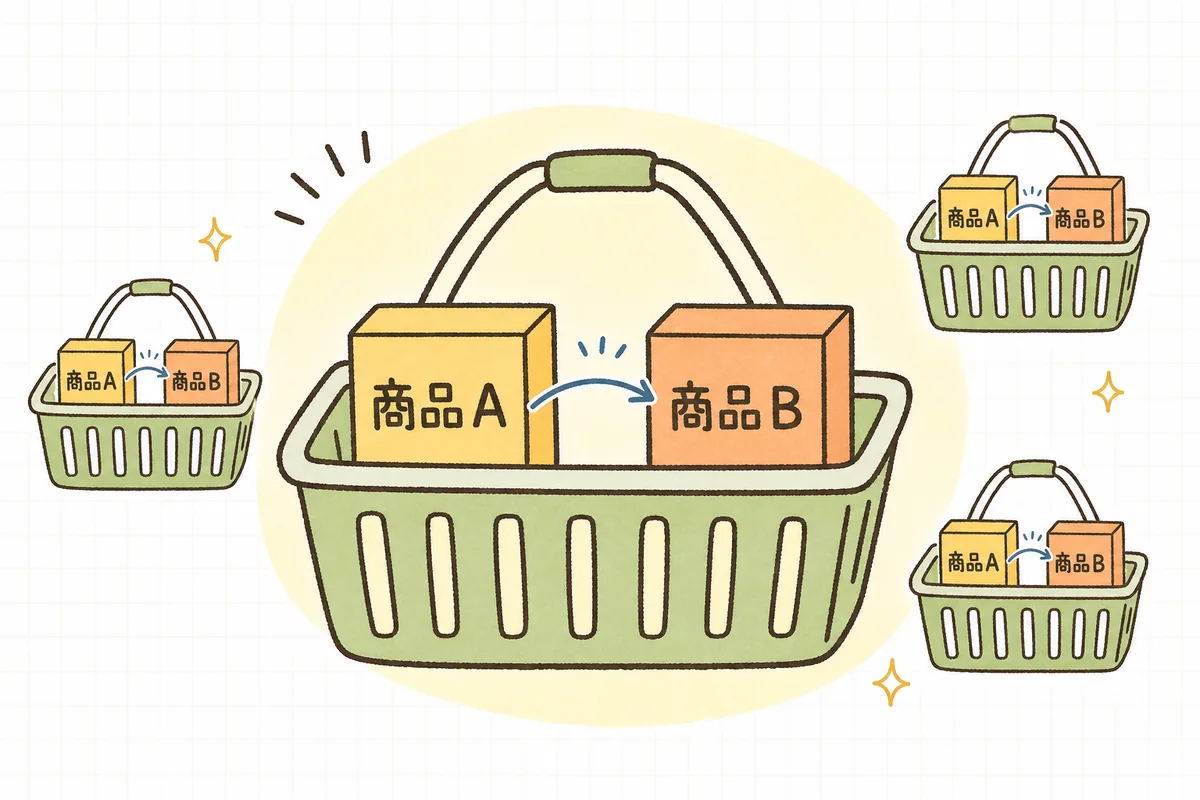 一つの注文（かご）の中に商品Aと商品Bが一緒に入っていて、その二つが「よく一緒に買われる」つながりでむすばれていることを示した図