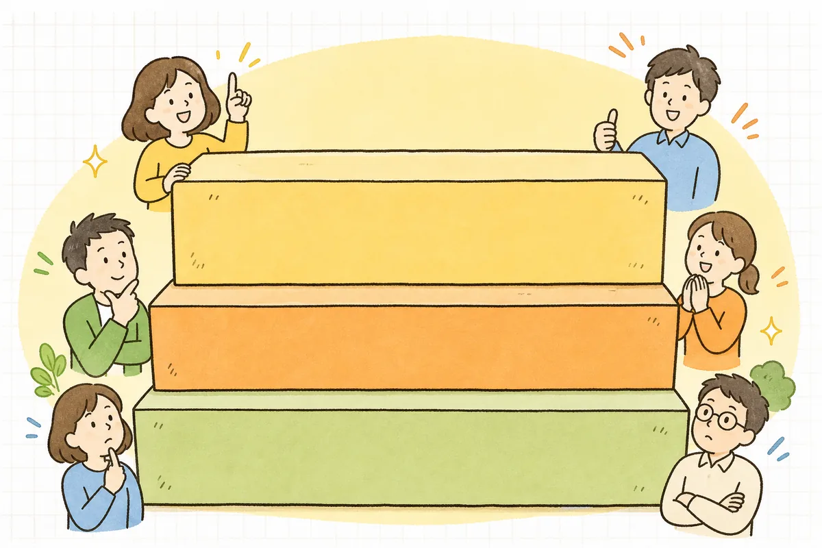ECの法務整備を「必ず要る」「早めに要る」「商品しだいで要る」の3つの層に分けて、上から順にそろえていくことを示した図