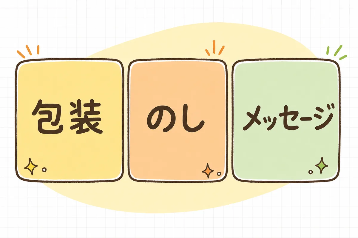 ギフト対応の3つの柱「包装・のし・メッセージ」を左から並べた図
