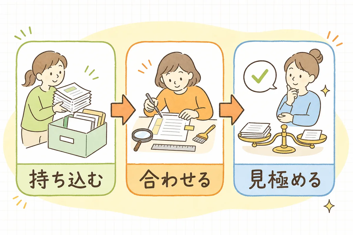 Google広告の設定をMicrosoft広告に取り込み、客層に合わせて手直しし、採算で判断する3ステップの流れ図