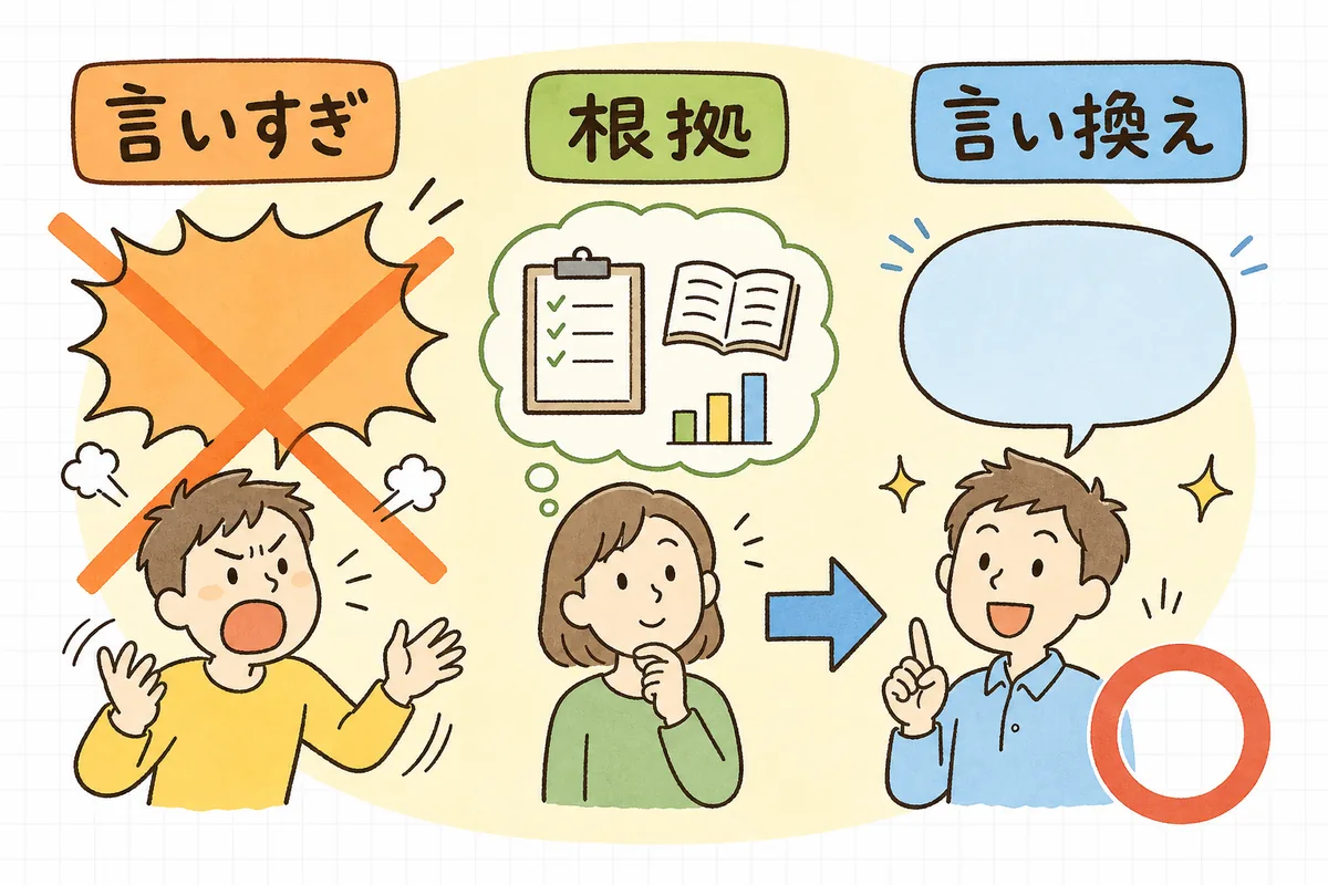 言いすぎのNG表現を、根拠のある事実へ言い換えて安全にするイメージを左右で対比した図