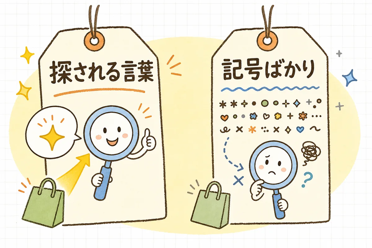 商品名の先頭にお客さんが打ち込む言葉を置いた場合と、型番や記号を先頭に置いた場合とで、検索での見つかりやすさが変わることを左右で比べた素朴な図