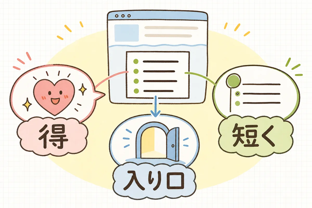 伝わる箇条書きを「得を書く」「短く数字を添える」「入り口にする」の3つのコツで組み立てることを示した図