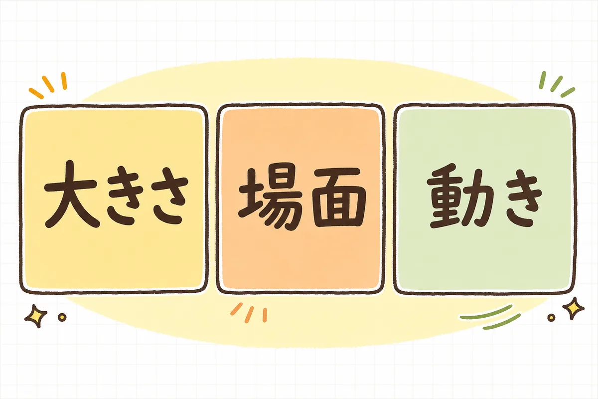 動画で見せると良い3つの中身「大きさ・使う場面・動き」を左から並べた図