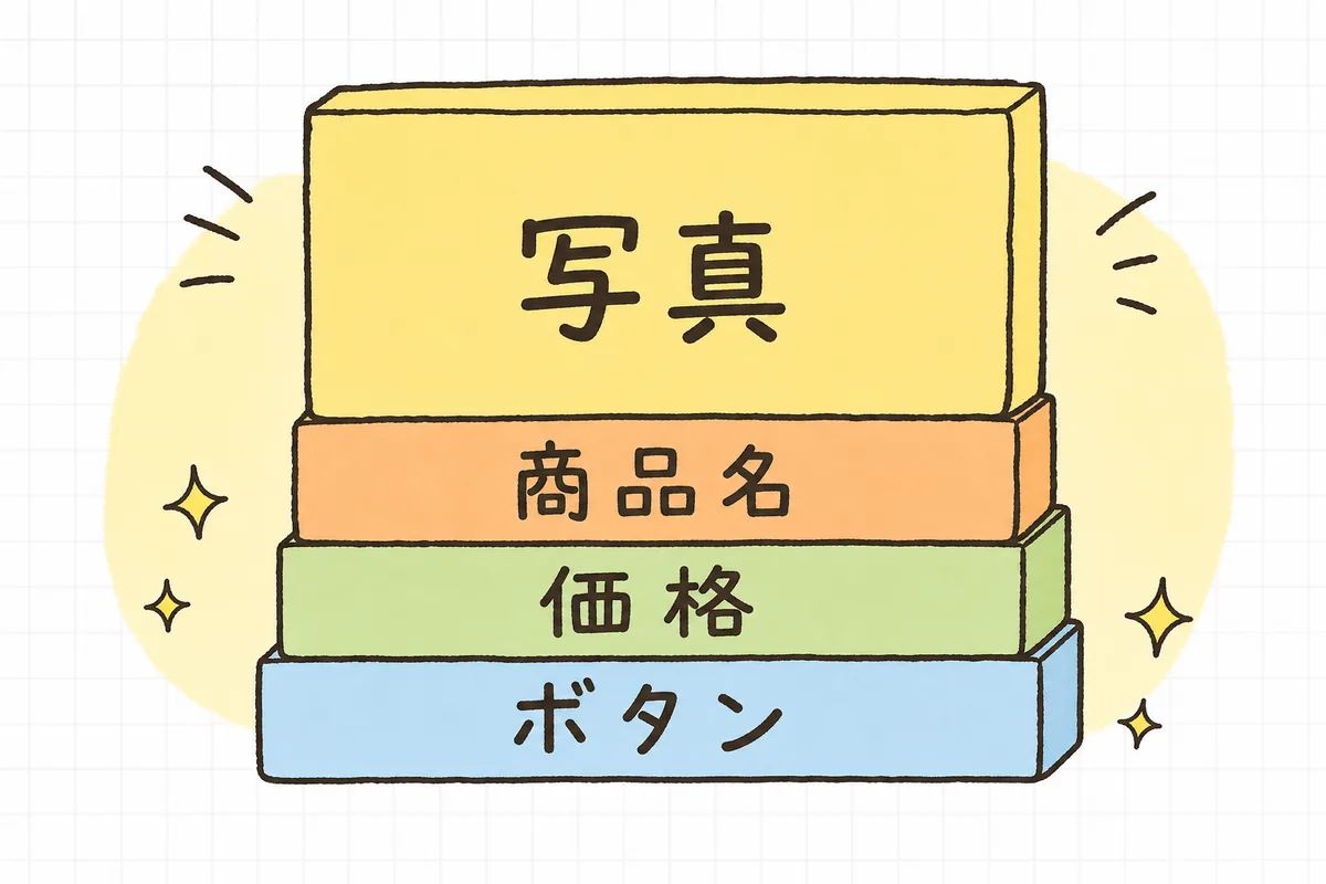 ファーストビューに入れる4要素を優先順位の高い順に上から積み上げた図