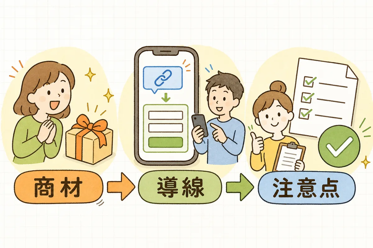ソーシャルギフトを始める3つの手順（贈れる商材を選ぶ・受け取り導線を整える・法律の注意点をおさえる）を左から右への流れで示した図